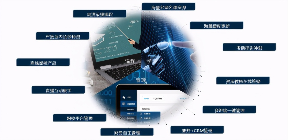 华翰新建教研录播基地正式投产使用，课程研发能力再上新台阶