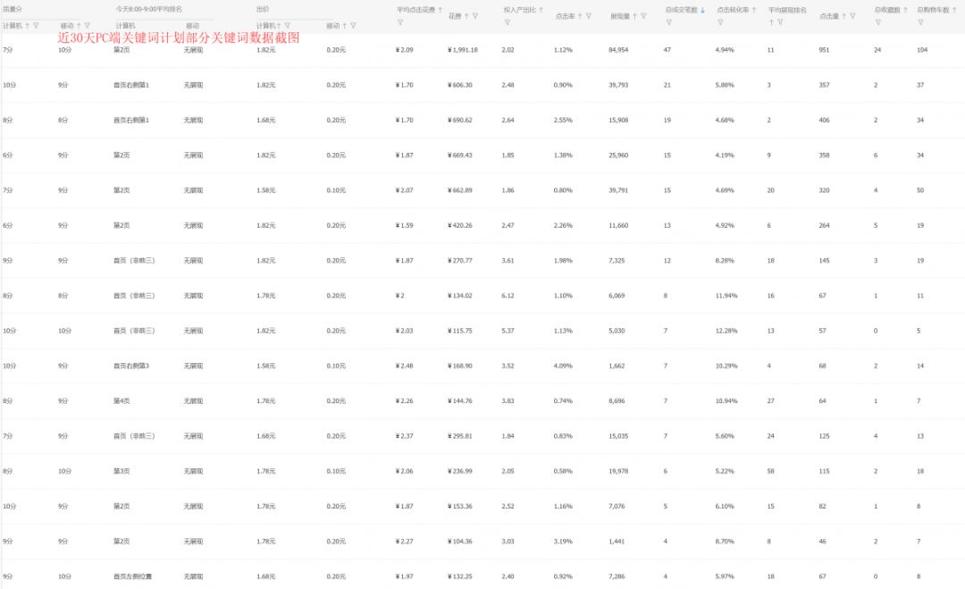 爆款直通车低价引流方法,直通车拉爆款怎么引流