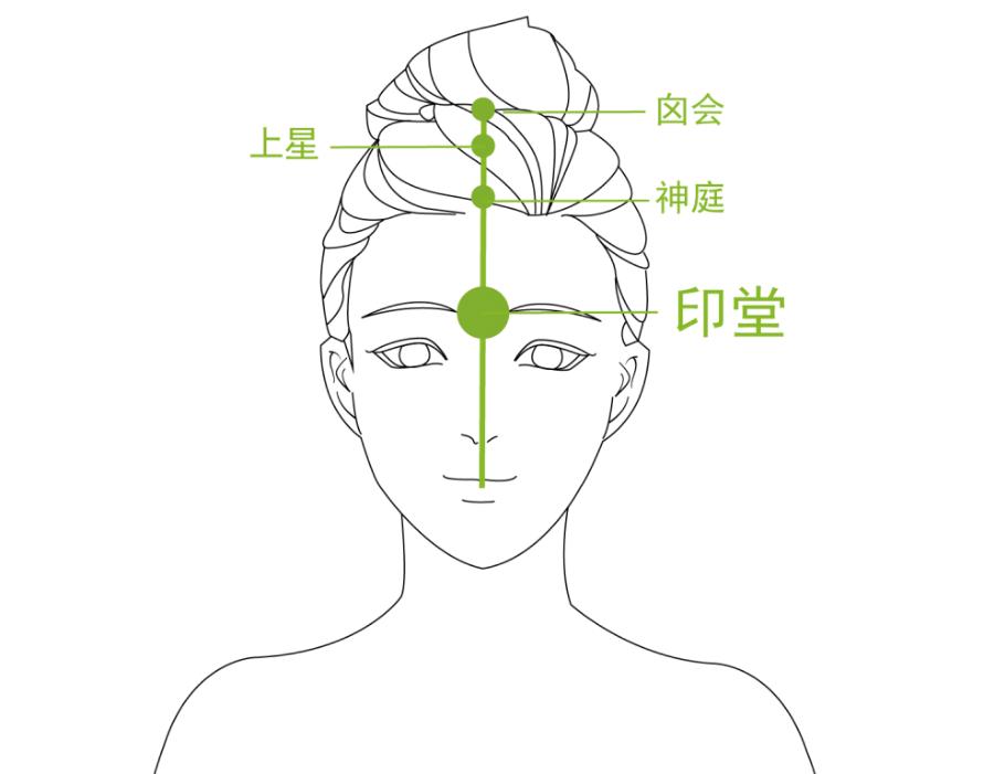 艾灸灸透是什么程度,灸法的真正原理