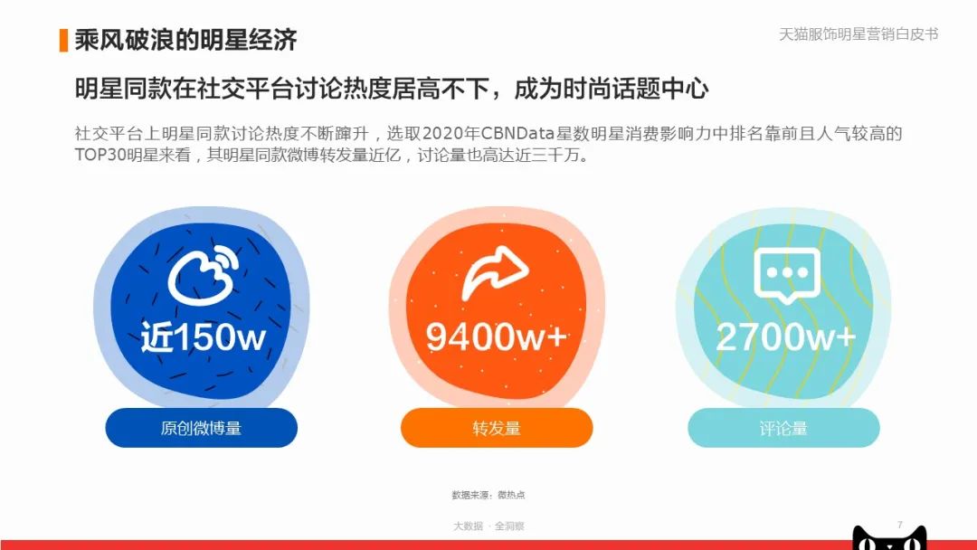 《天猫服饰明星营销白皮书》：看品牌商家如何快速入局？|附*载下**