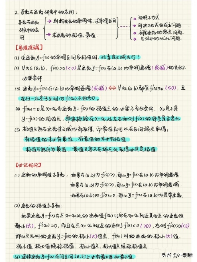 导数的知识点总结框架图,导数知识点归纳总结图片