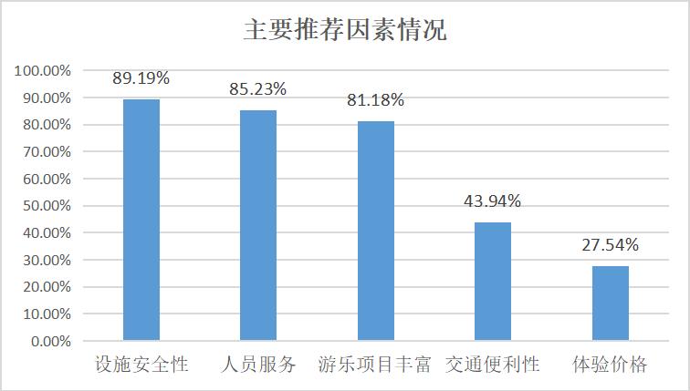 儿童游乐消费心理,消费者行为调查