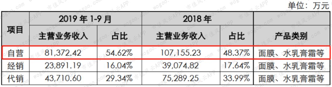 御家汇面膜前景,御家汇股东