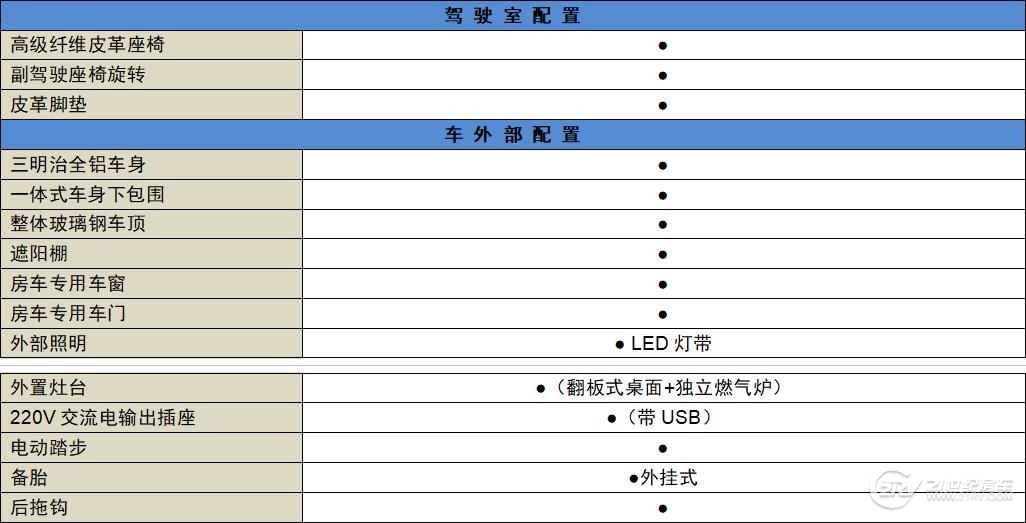 中天房车新季风畅游款,最新版的大通t型房车价格