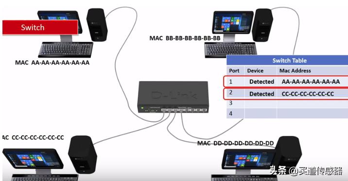 图解网络设备,网络设备交换机和路由器的区别