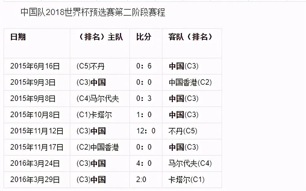 中国足球比赛好笑的,足球历史上最搞笑的场面