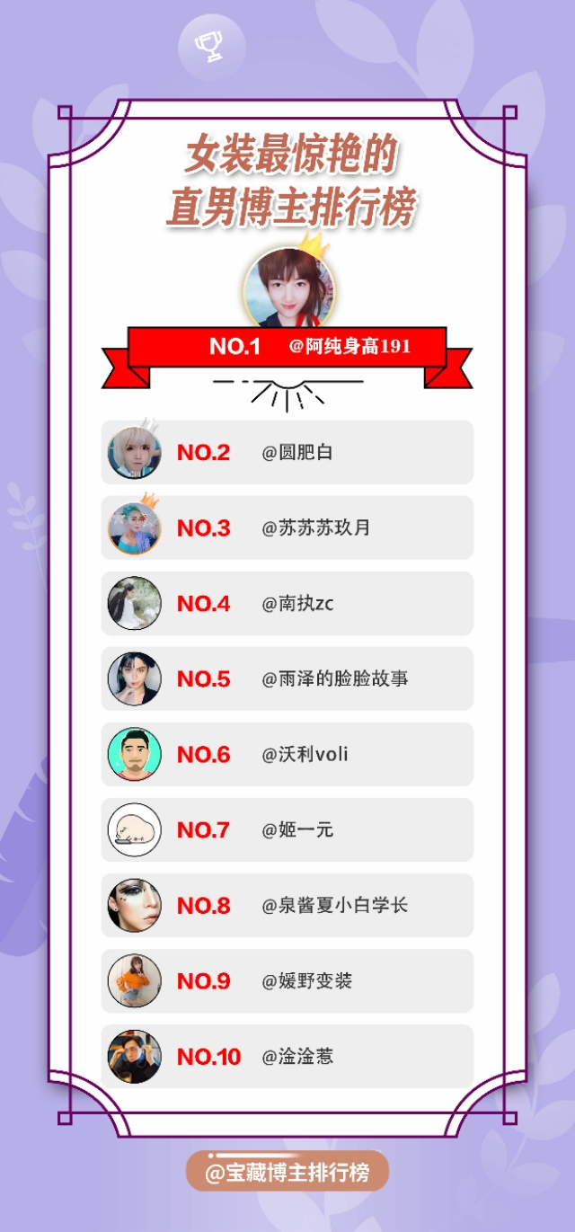 扳手国际排行榜,全球十大女扳手