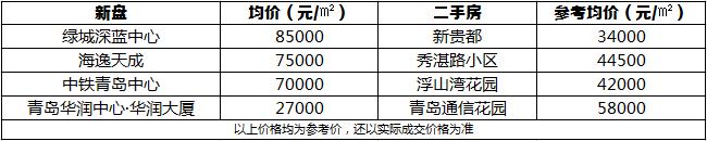 青岛地铁8号线站点楼盘,青岛地铁八号线南段走势图