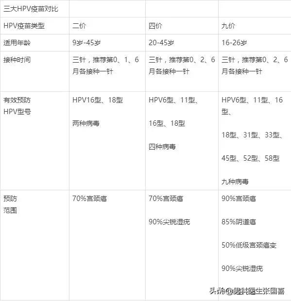 hpv真的很可怕你真的了解它了吗,hpv这是什么病