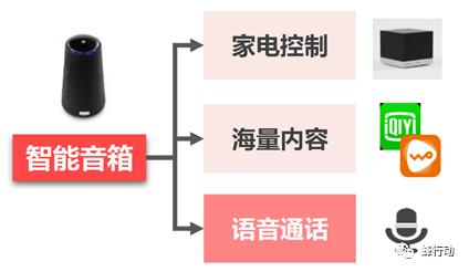 联通沃家固话怎么用,开通联通沃家固话
