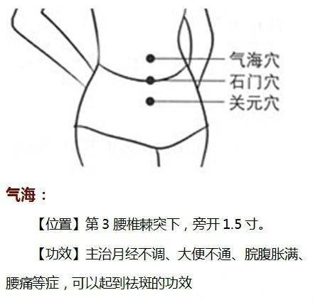 祛斑的最佳穴位示意图,按摩哪个穴位祛斑背部