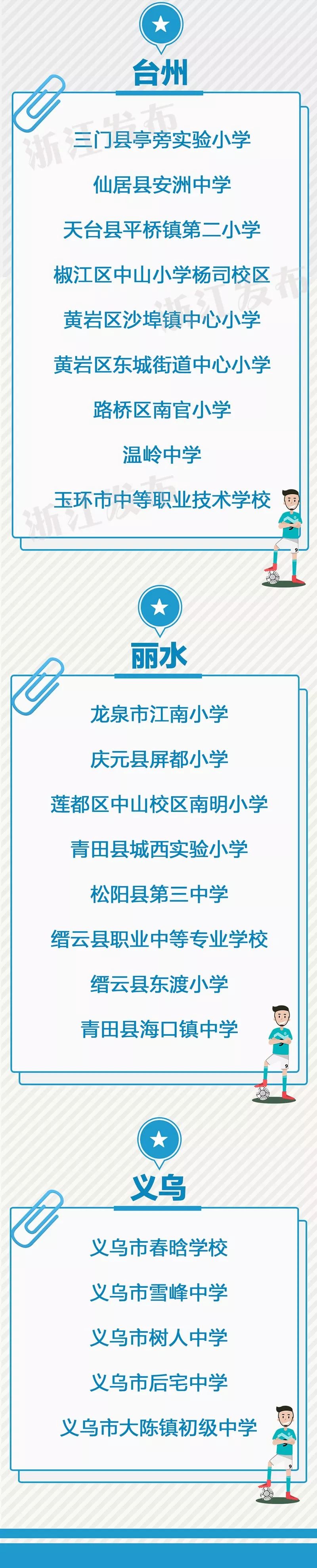187+1+1｜“浙”些学校和地区获教育部认可