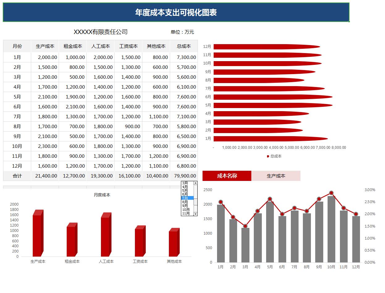 成本核算可视化看板,医院成本核算可视化图表
