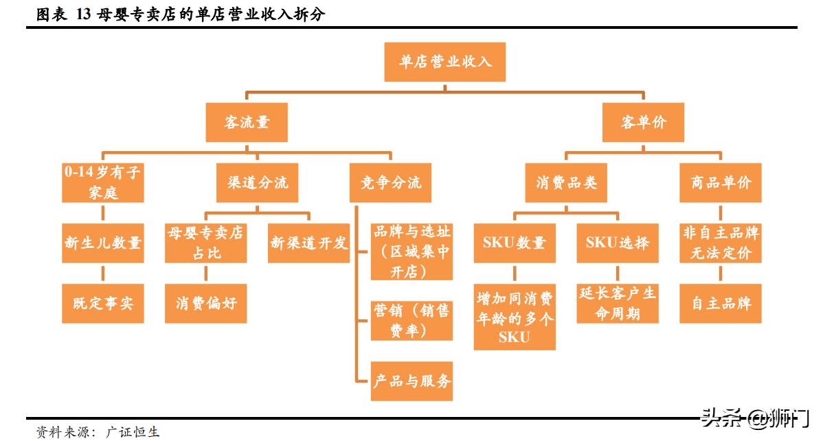 日本西松屋童装,日本童装品牌的崛起