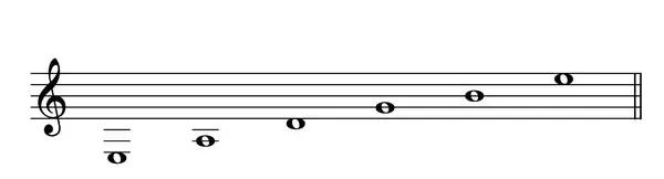 古典吉他五线谱与指板对照讲解,灵活运用吉他指板