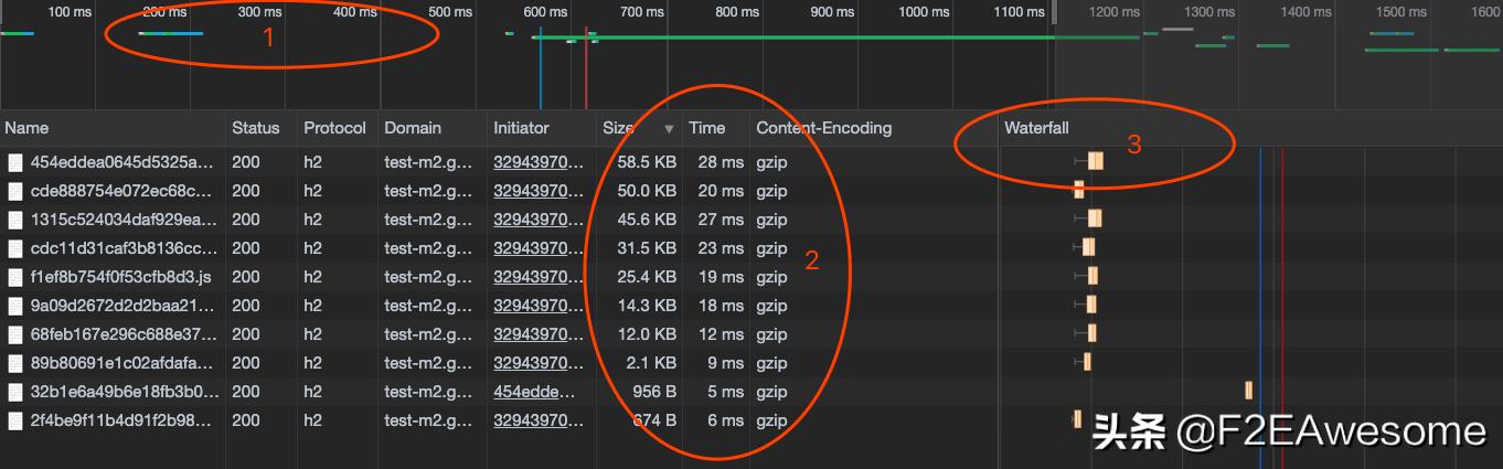 网站优化好的有哪些,网站优化排名技巧工具