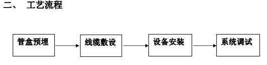 智能化工程作业指导书,智能化作业指导书