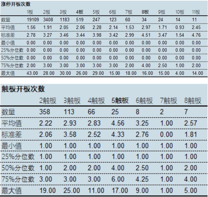 想买涨停的股票怎么买进,如何买涨停股成功率高