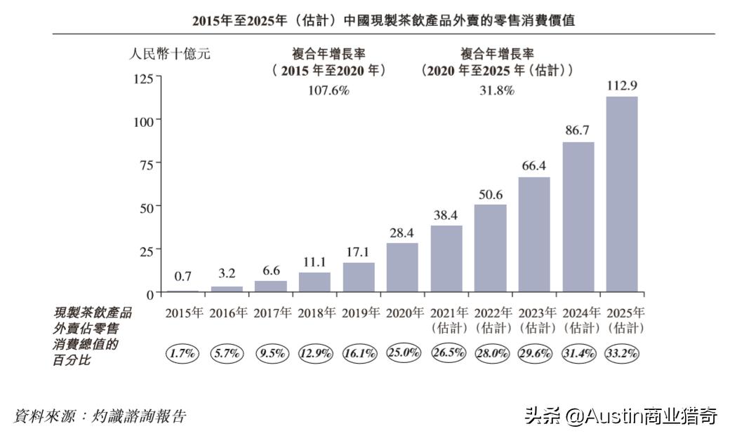 赚吆喝赚不到钱的“中国星巴克”要上港股啦