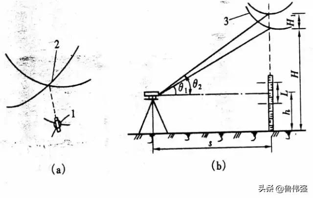 经纬仪测绘教学视频,经纬仪使用教程测量与放线