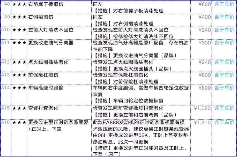 消除车龄恐惧症：一手底子好，诺诺整备细——二手奥迪A4L
