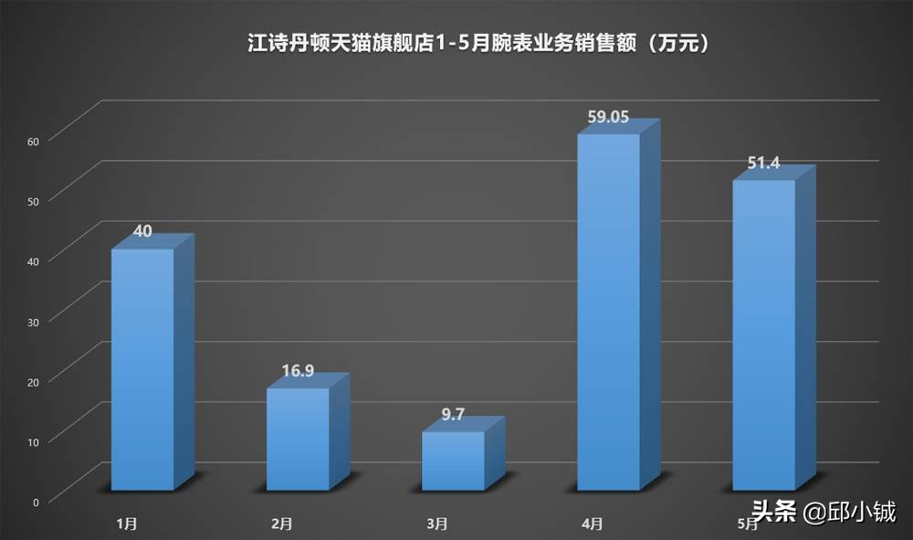天猫抢购江诗丹顿是真的吗,15年的江诗丹顿值得入手吗