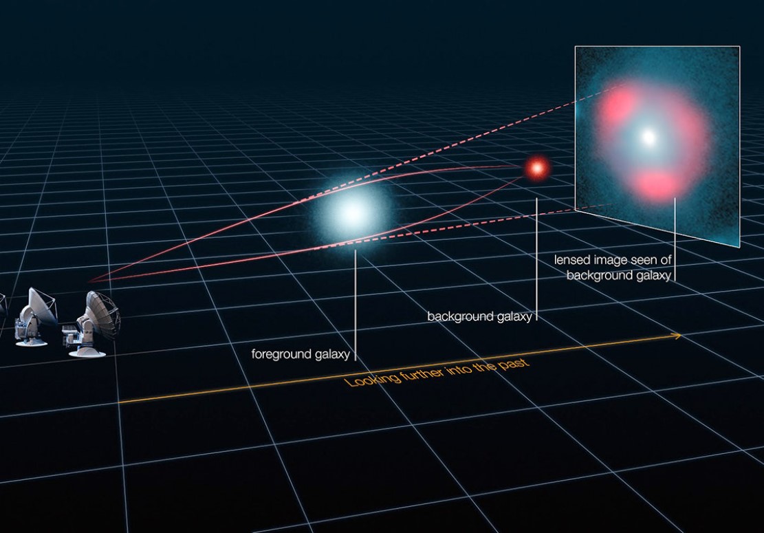 为什么会产生引力透镜效应,什么是爱因斯坦引力