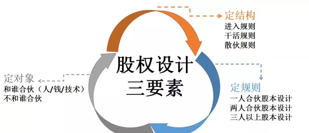 两人合伙一起经营一人太强势,两个人合伙感觉自己吃亏了