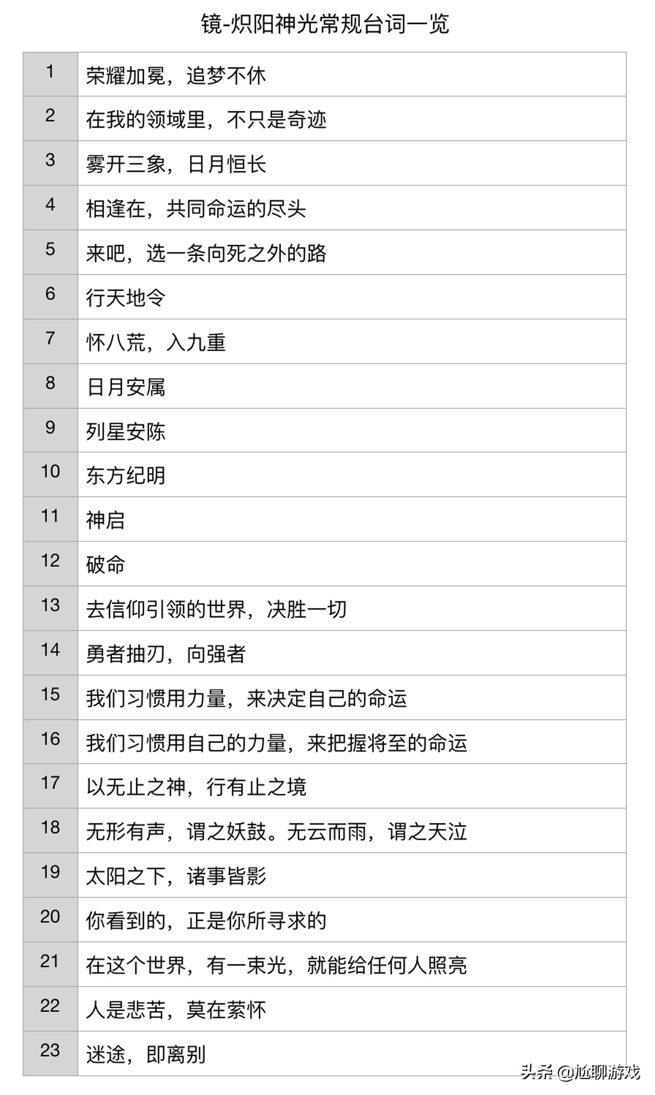 王者荣耀fmvp皮肤台词合集,东皇太一fmvp皮肤语音台词彩蛋