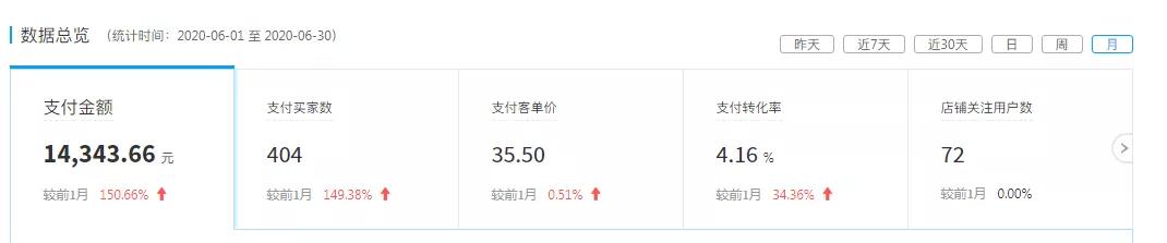 看他如何逆袭成为亿万富翁,一件代发能月入过万吗