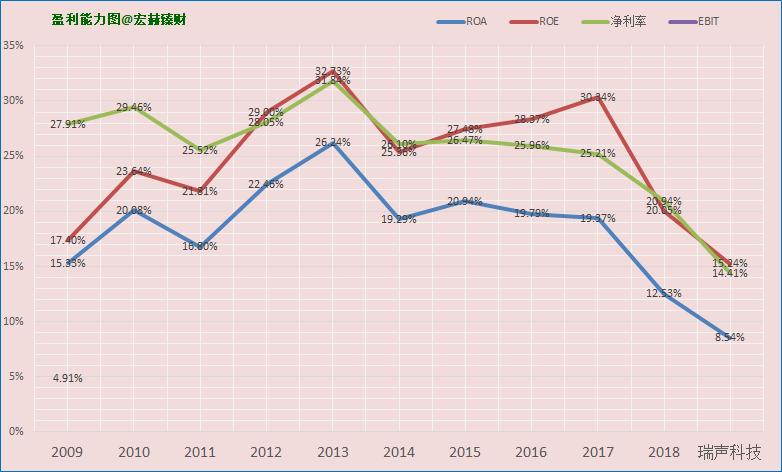 「护城河评级」瑞声科技