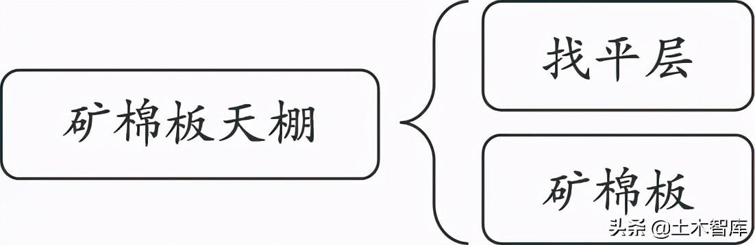 户外天棚的搭建方法,天棚如何搭建