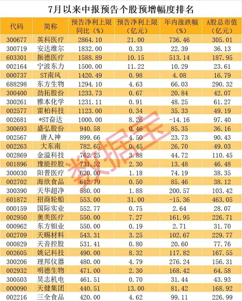 “股城”不就这样，城外的人进去，当了股东，进去了的人套现出来