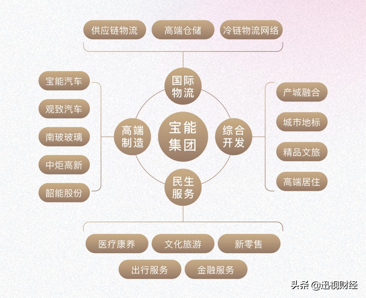 挑战在前，转型在后，看宝能城发如何成为优秀的城市运营商