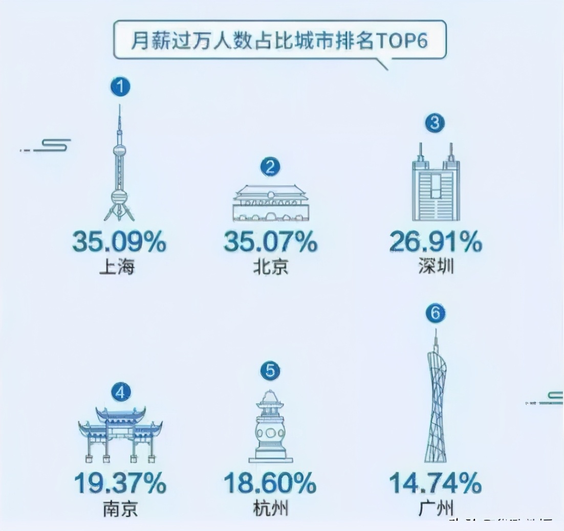 清华教授月薪不过一万五,清华教授谈收入