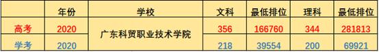 这些大学实力超强却缺少名气?2021年的考生可以关注起来了