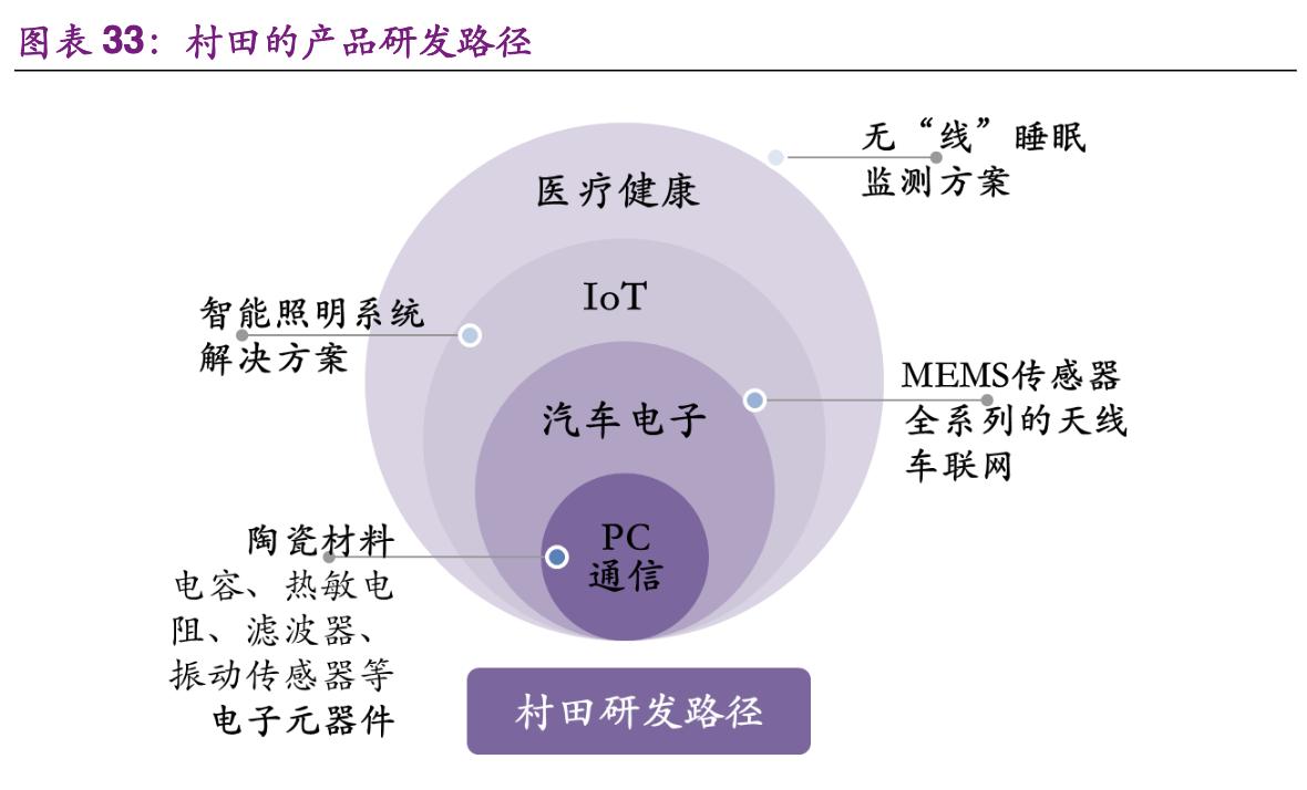 村田电子元器件有限公司,村田核心技术