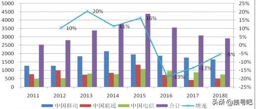 运营商停止购机优惠活动,运营商套餐取消