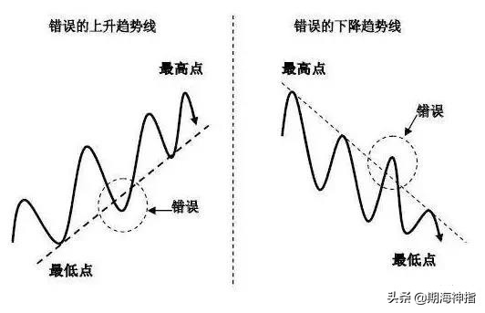 期货百分之百赚钱的操作,期货一招练到极致无往不胜