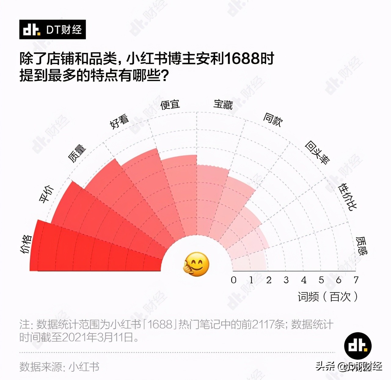 小红书鄙视链图怎么做,鄙视链小红书