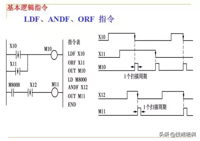plc编程入门教程零基础,plc基础知识入门彩图