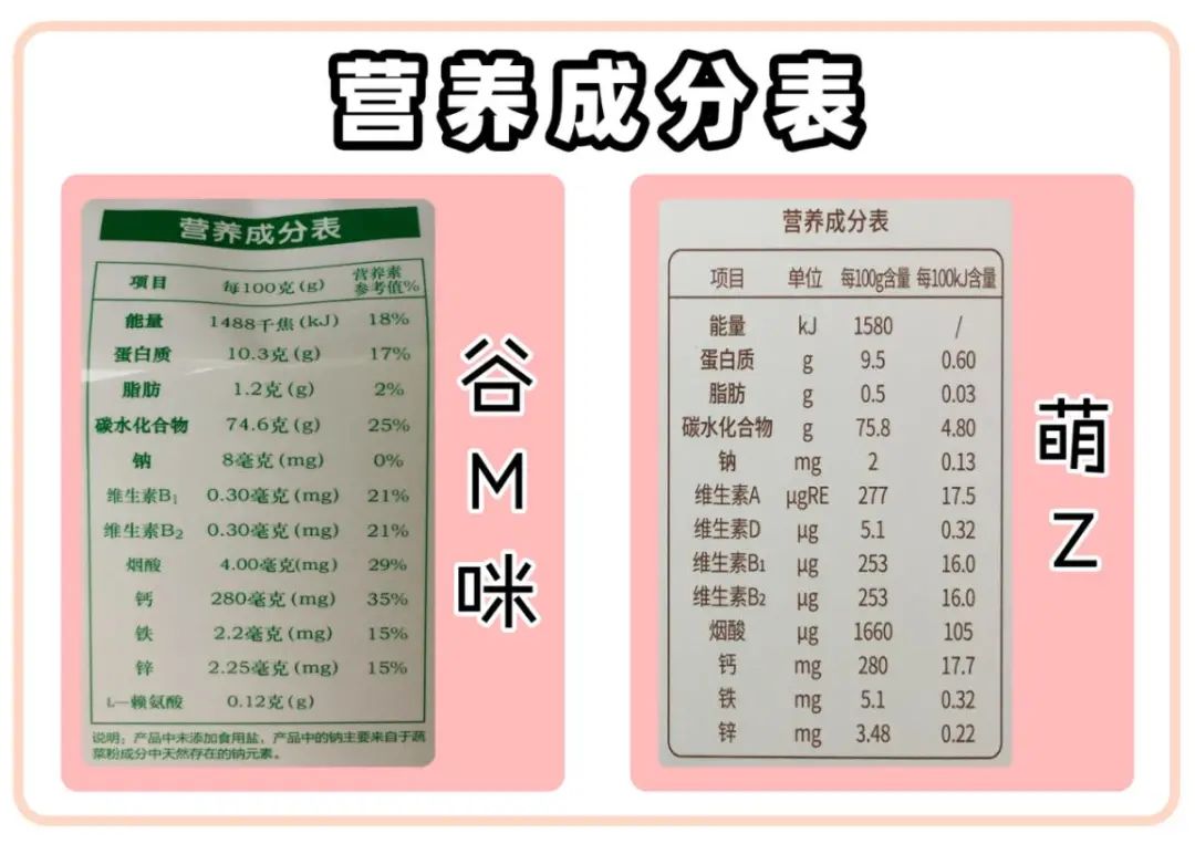 网红宝宝辅食测评:萌Z、宝B馋L、谷M咪、诚H宝B可靠吗?
