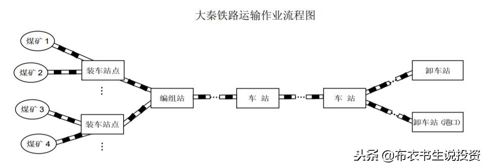 大秦铁路值得投资吗,大秦铁路股票值得长期持有吗