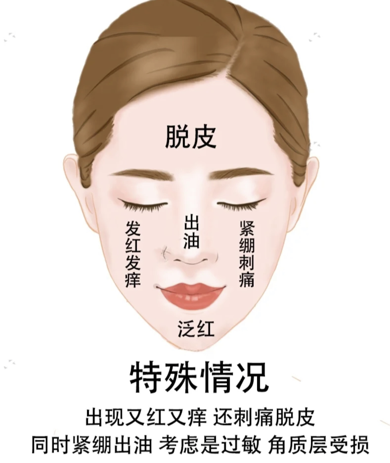 干皮油皮肤质区分,如何判断肤质是干皮还是油皮