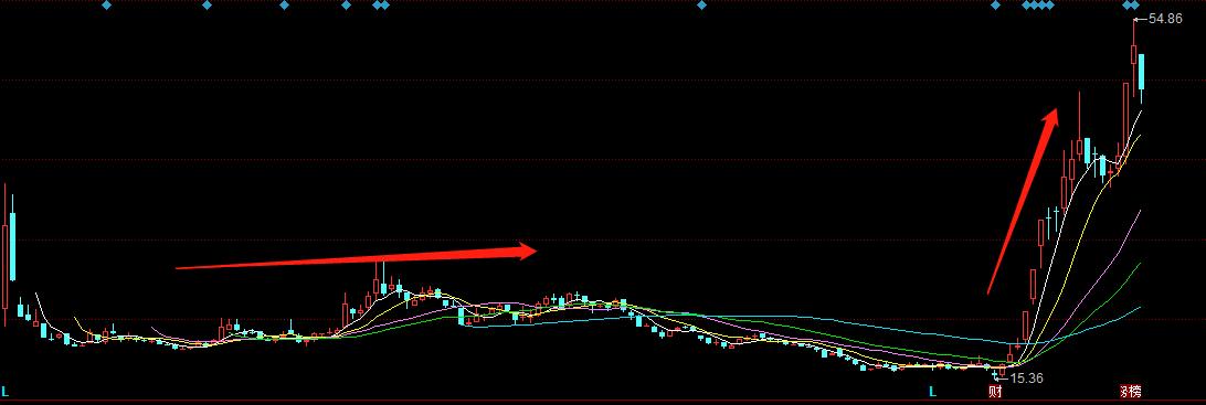 妖股熄火为什么说是好事,妖股有几波上涨行情