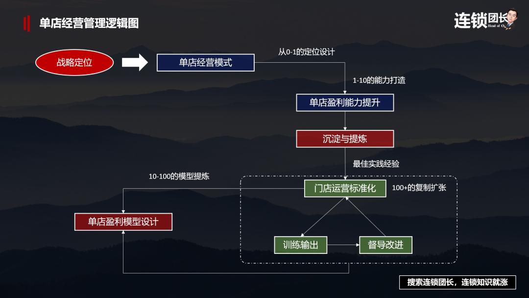 西贝运营手册,西贝单店运营手册