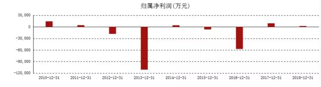 号外!沣西“举牌拿下”珠海中富?