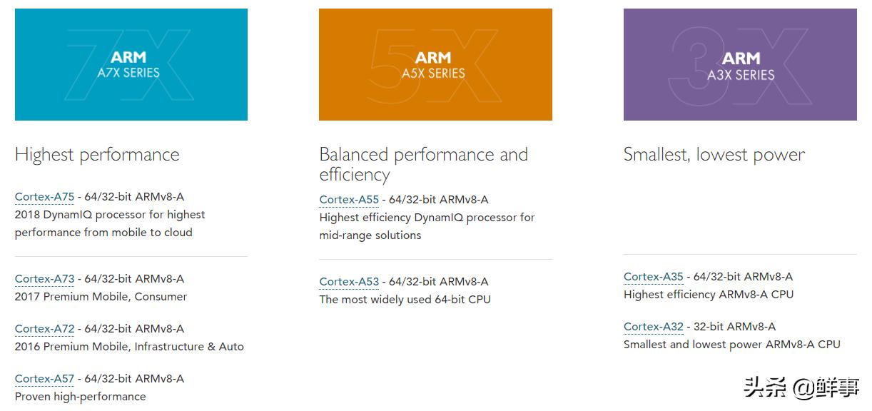 手机有soc和没soc的区别,手机上的soc是什么意思