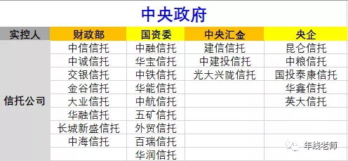 安信信托最新消息爆雷,安信信托为什么会爆雷