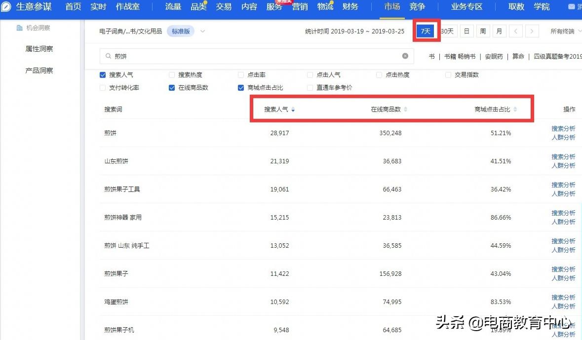 今年做淘宝,现在做淘宝好赚钱吗